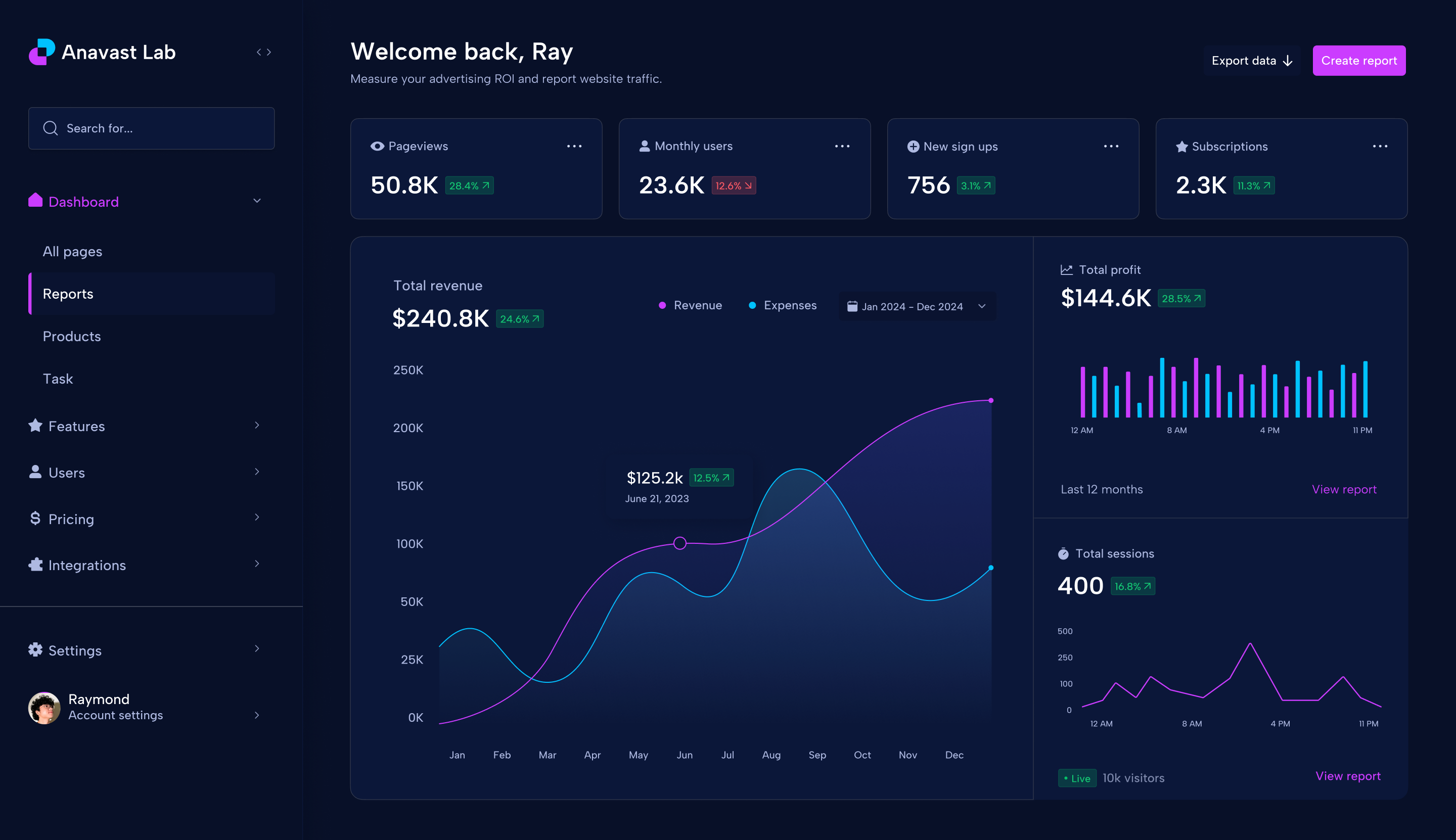 Analytics dashboard showing business metrics and performance data